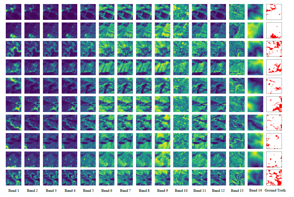 Landslide Dataset Bands Visualization