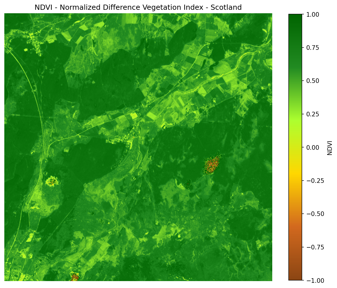Scotland NDVI